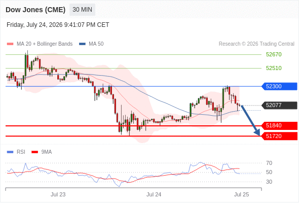 Analyst Views Chart