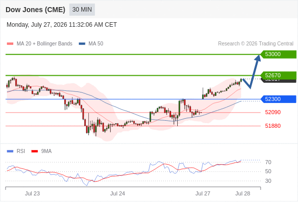 Analyst Views Chart