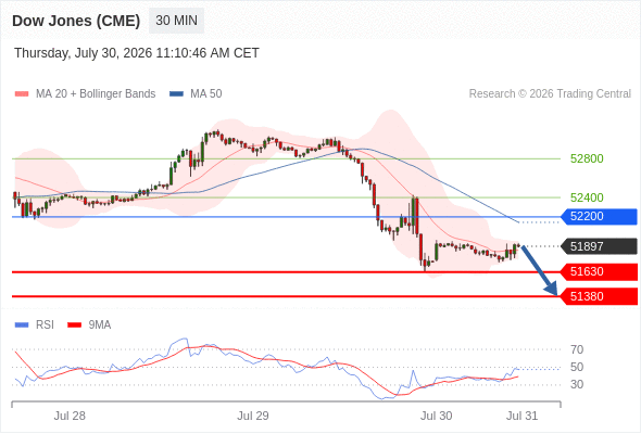 Analyst Views Chart