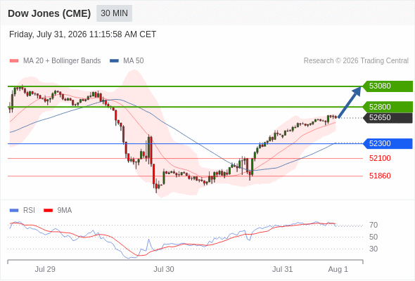 Analyst Views Chart