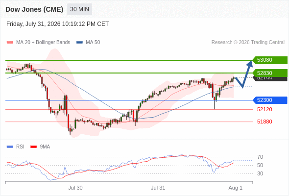 Analyst Views Chart
