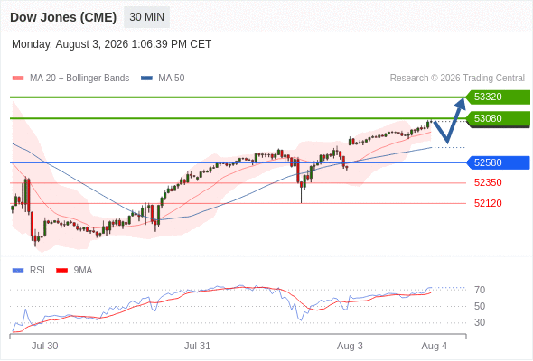 Analyst Views Chart