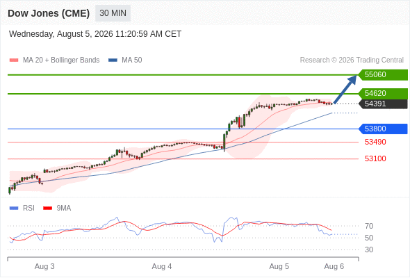 Analyst Views Chart