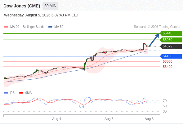 Analyst Views Chart