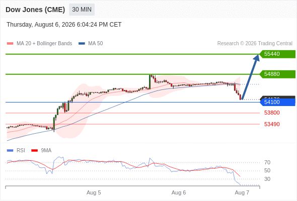 Analyst Views Chart