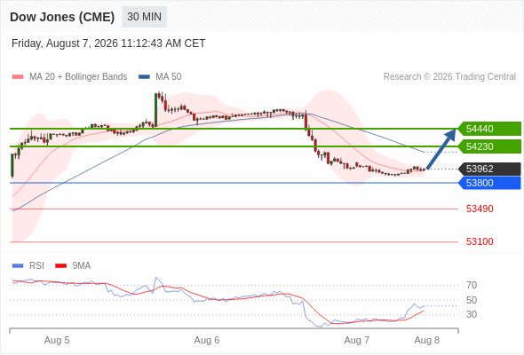 Analyst Views Chart
