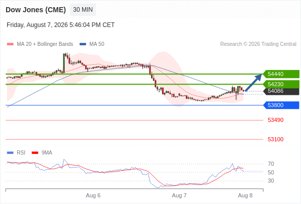 Analyst Views Chart