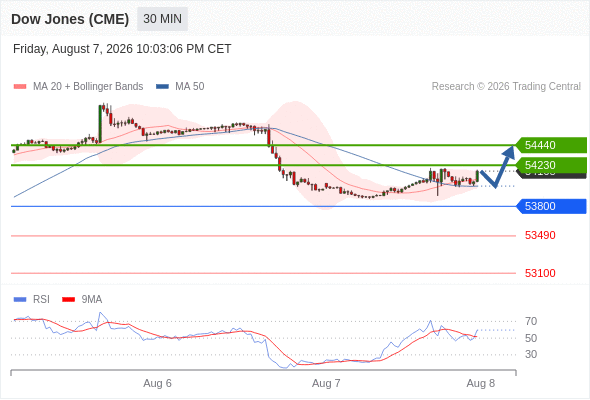 Analyst Views Chart