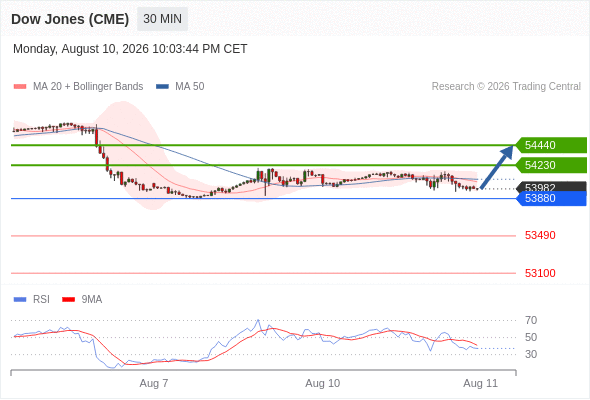 Analyst Views Chart