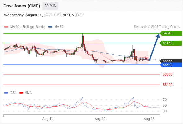 Analyst Views Chart