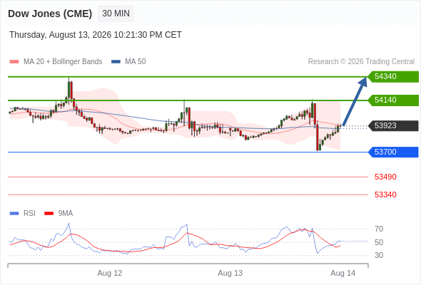 Analyst Views Chart