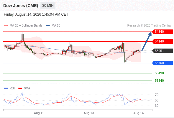 Analyst Views Chart