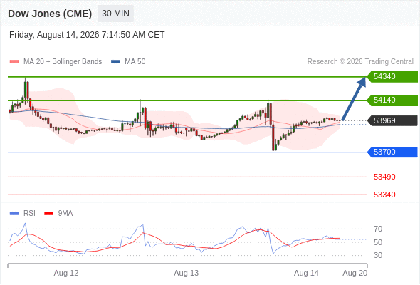 Analyst Views Chart