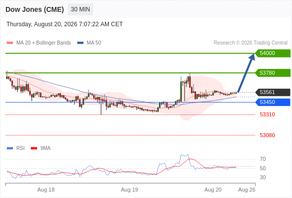 Analyst Views Chart