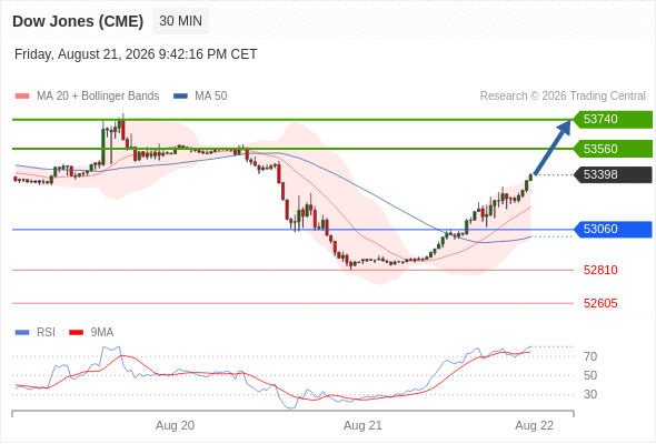 Analyst Views Chart