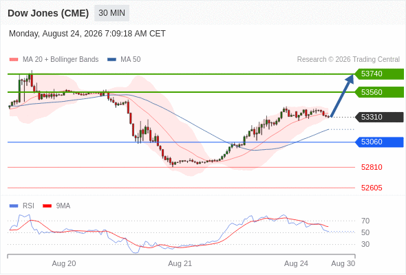 Analyst Views Chart