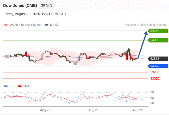 Analyst Views Chart