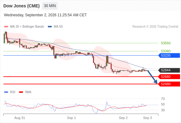 Analyst Views Chart