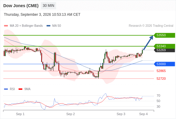 Analyst Views Chart