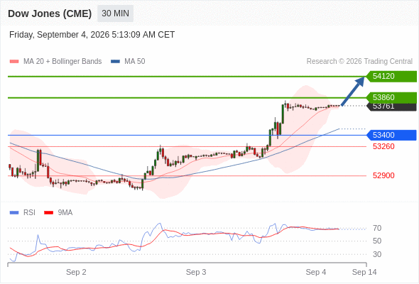 Analyst Views Chart