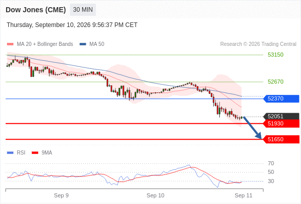 Analyst Views Chart