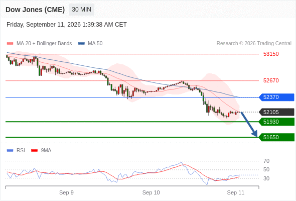 Analyst Views Chart