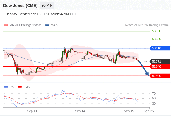 Analyst Views Chart
