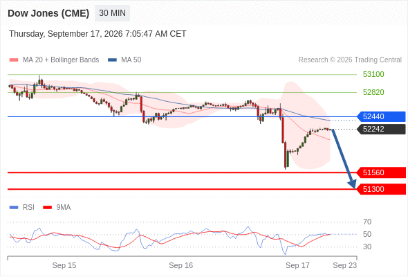 Analyst Views Chart
