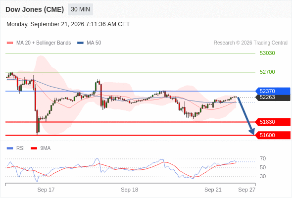 Analyst Views Chart