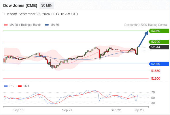 Analyst Views Chart