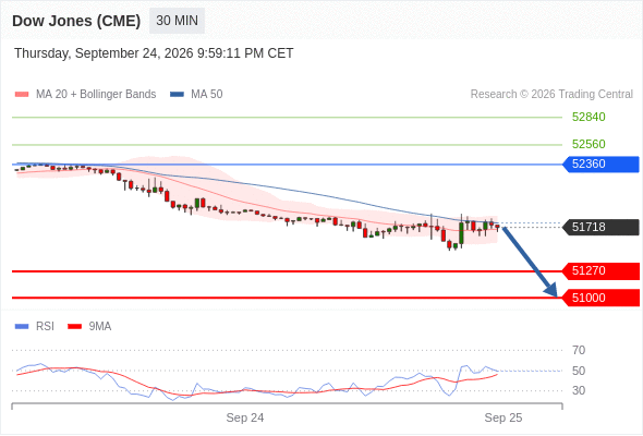 Analyst Views Chart