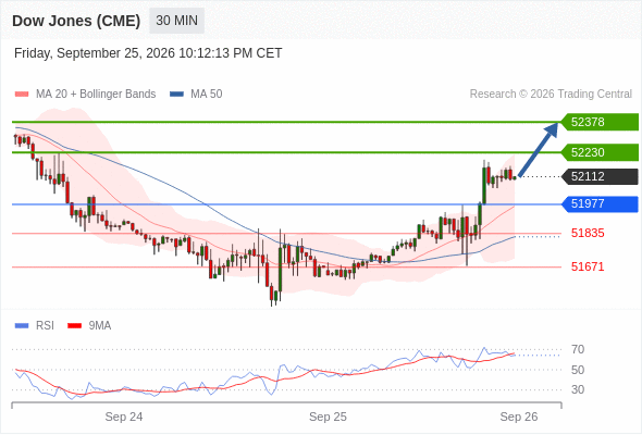 Analyst Views Chart