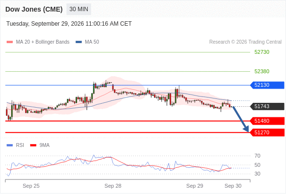 Analyst Views Chart