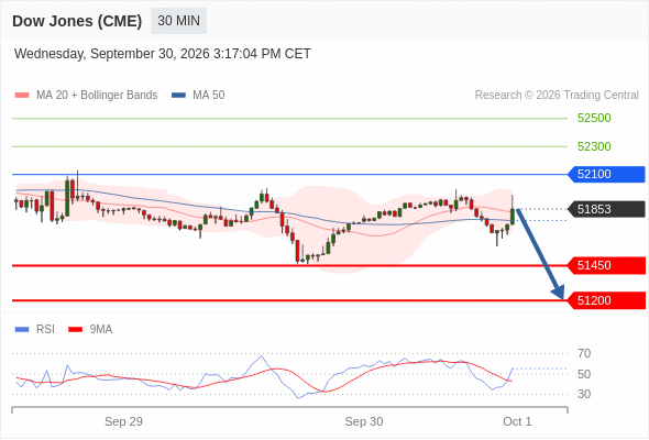 Analyst Views Chart