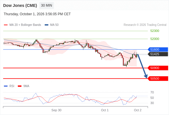 Analyst Views Chart