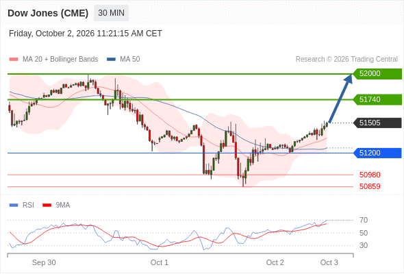 Analyst Views Chart
