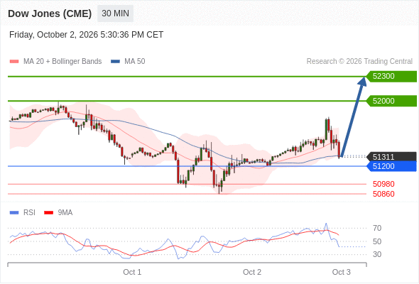Analyst Views Chart