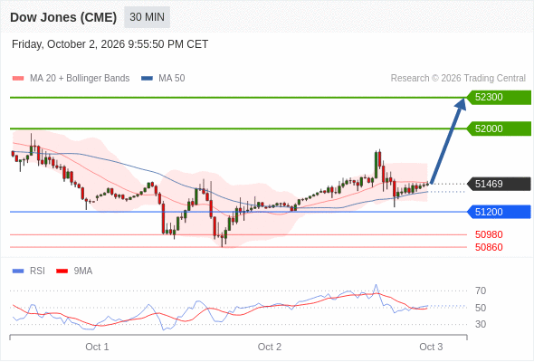 Analyst Views Chart