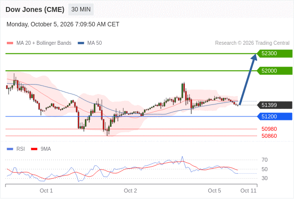 Analyst Views Chart