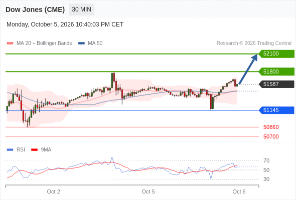 Analyst Views Chart