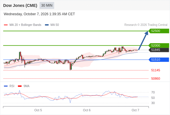 Analyst Views Chart