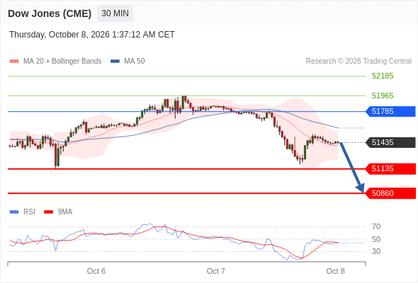 Analyst Views Chart