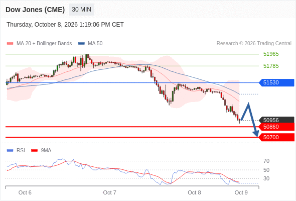 Analyst Views Chart