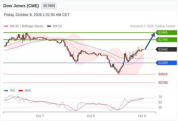 Analyst Views Chart