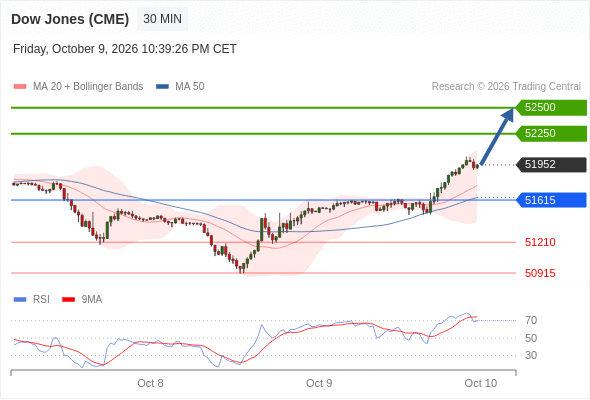 Analyst Views Chart