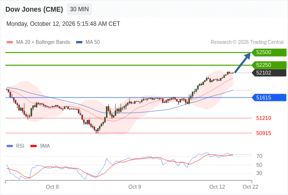 Analyst Views Chart