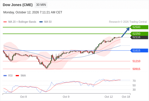 Analyst Views Chart