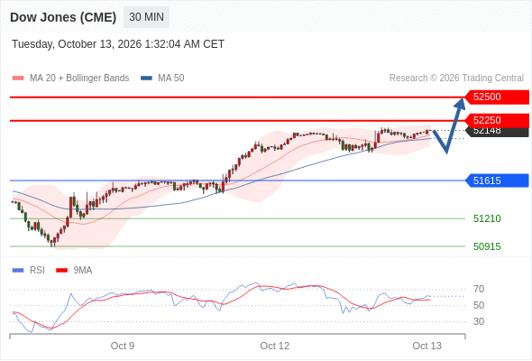 Analyst Views Chart