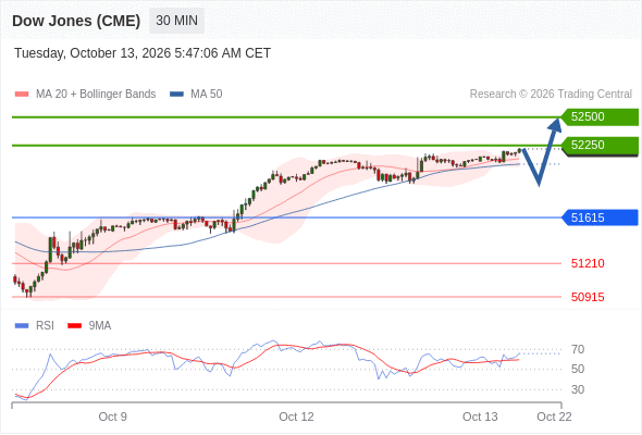 Analyst Views Chart