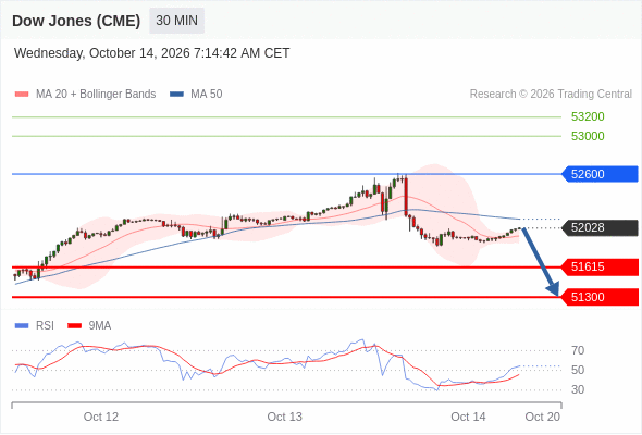 Analyst Views Chart